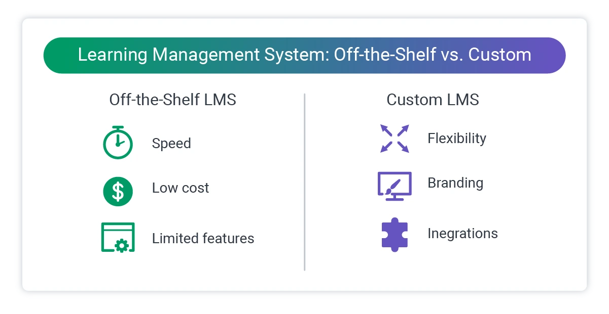 LMS comparison: off-the-shelf versus custom built
