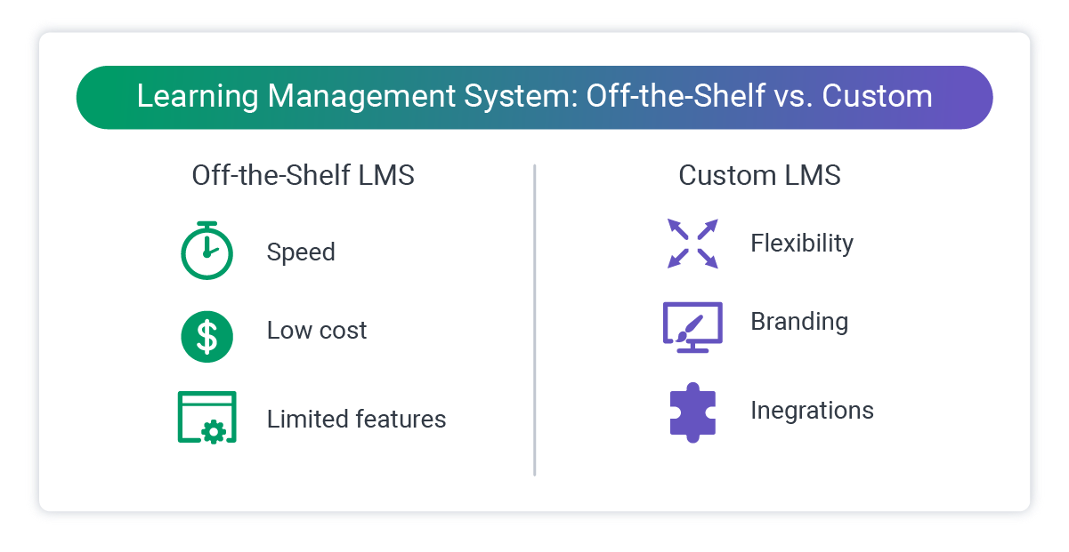 LMS comparison: off-the-shelf versus custom built