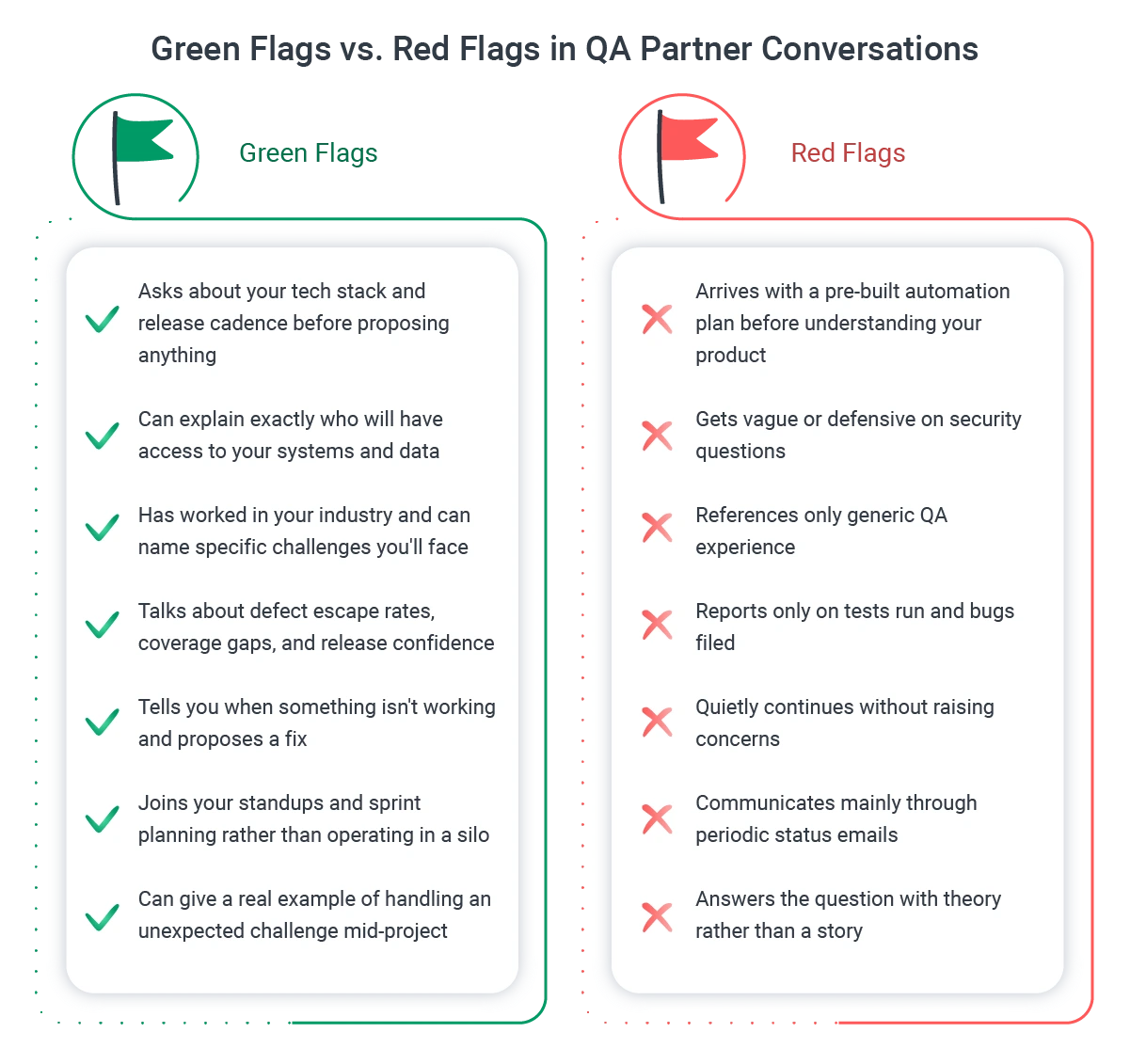 Red flags versus green flags when evaluating a QA outsourcing partner