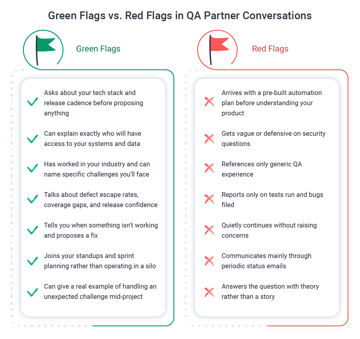Red flags versus green flags when evaluating a QA outsourcing partner