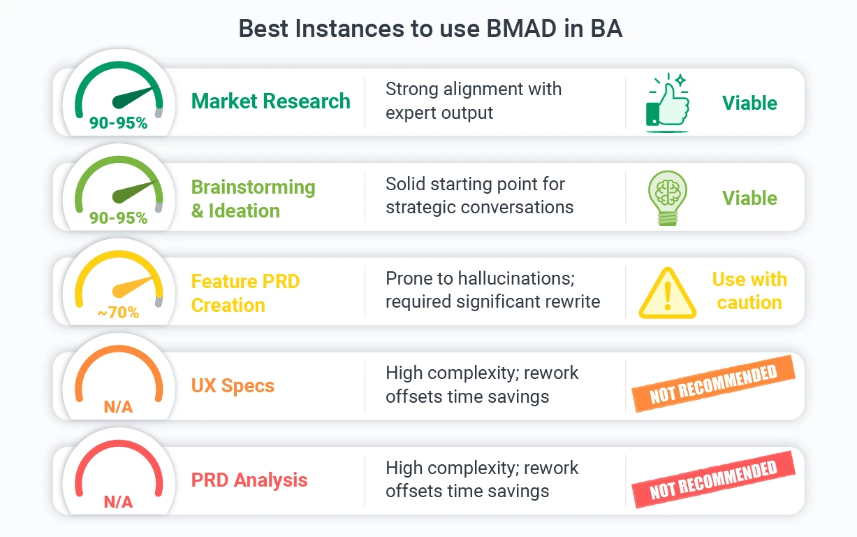 bmad method best instances