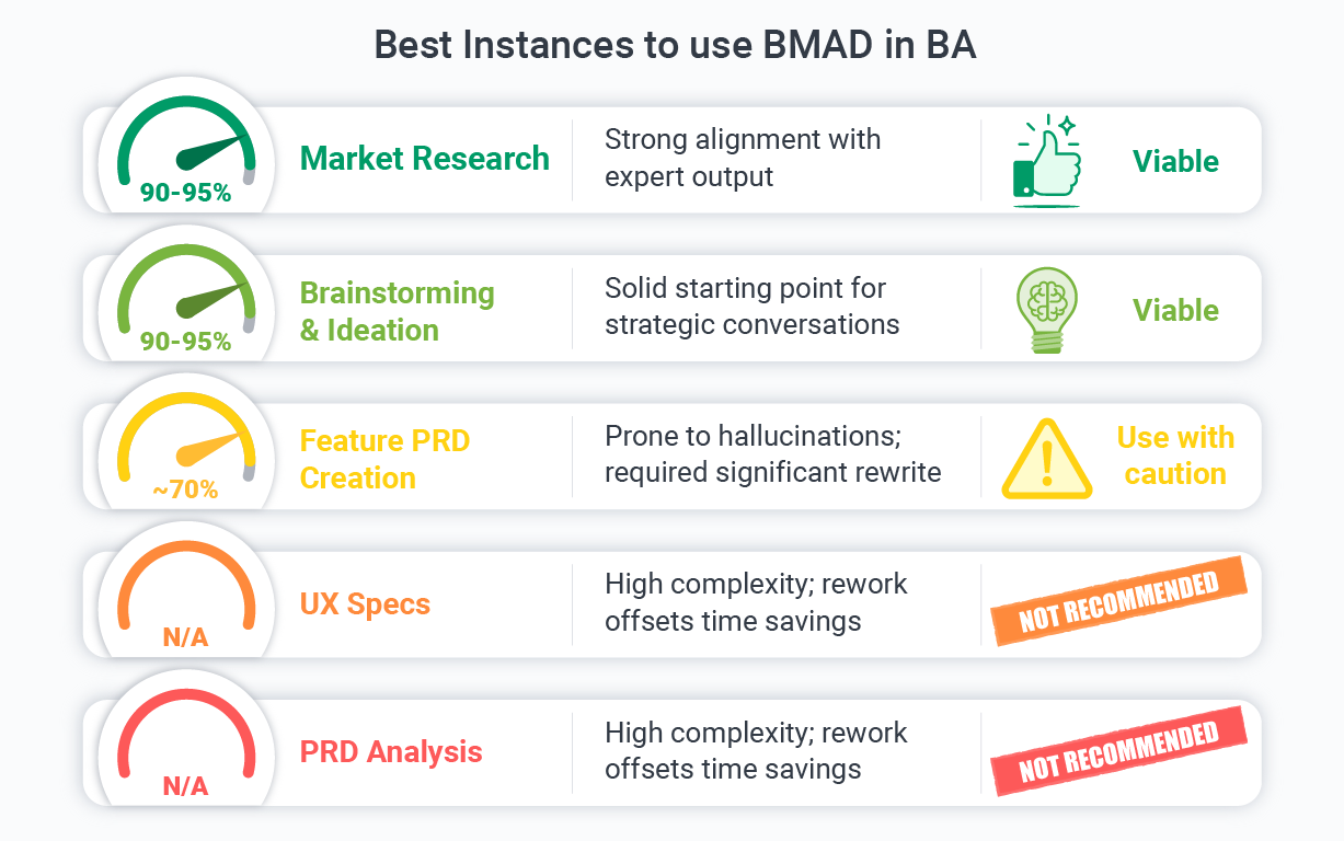 bmad method best instances