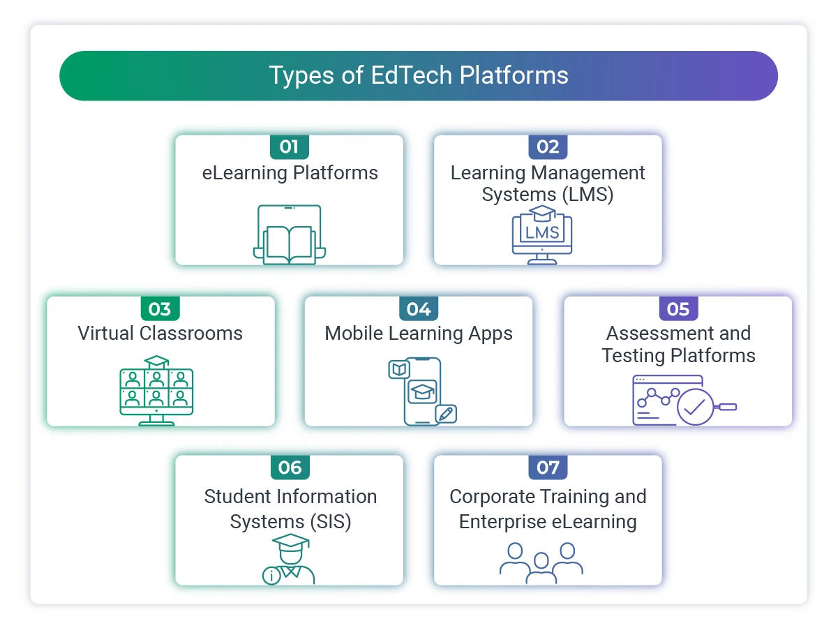 Overview of main EdTech platform types
