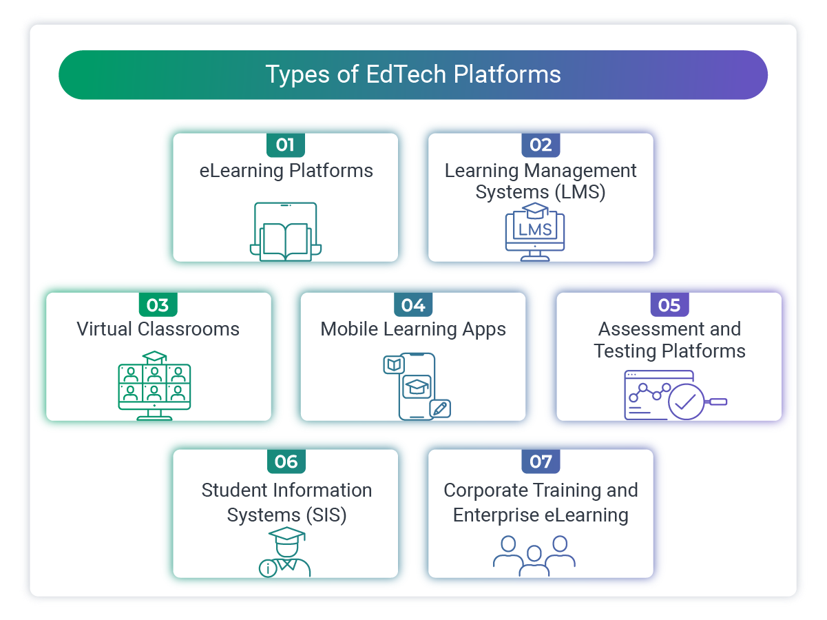 Overview of main EdTech platform types