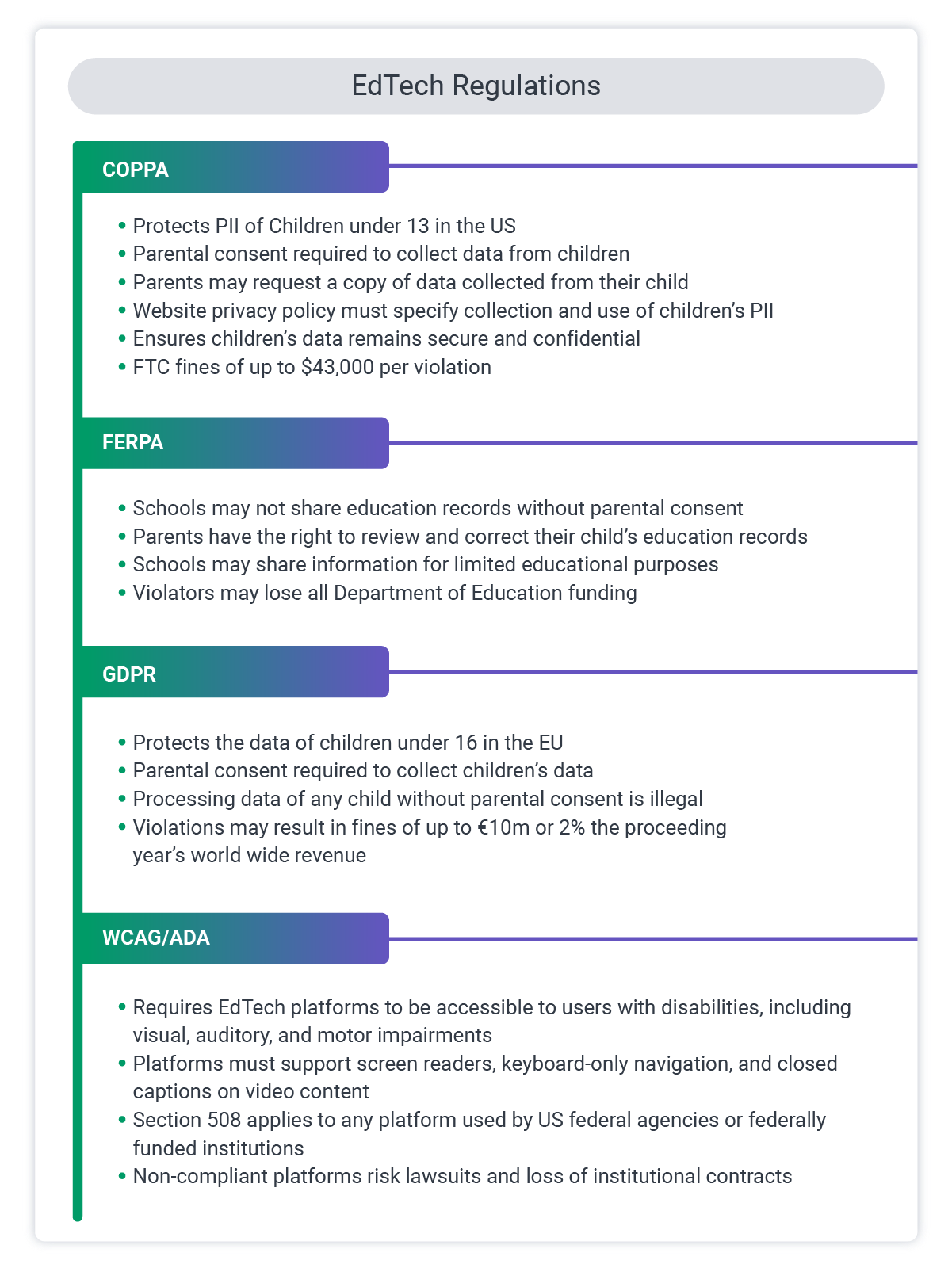 Major EdTech regulations: FERPA, COPPA, GDPR and more