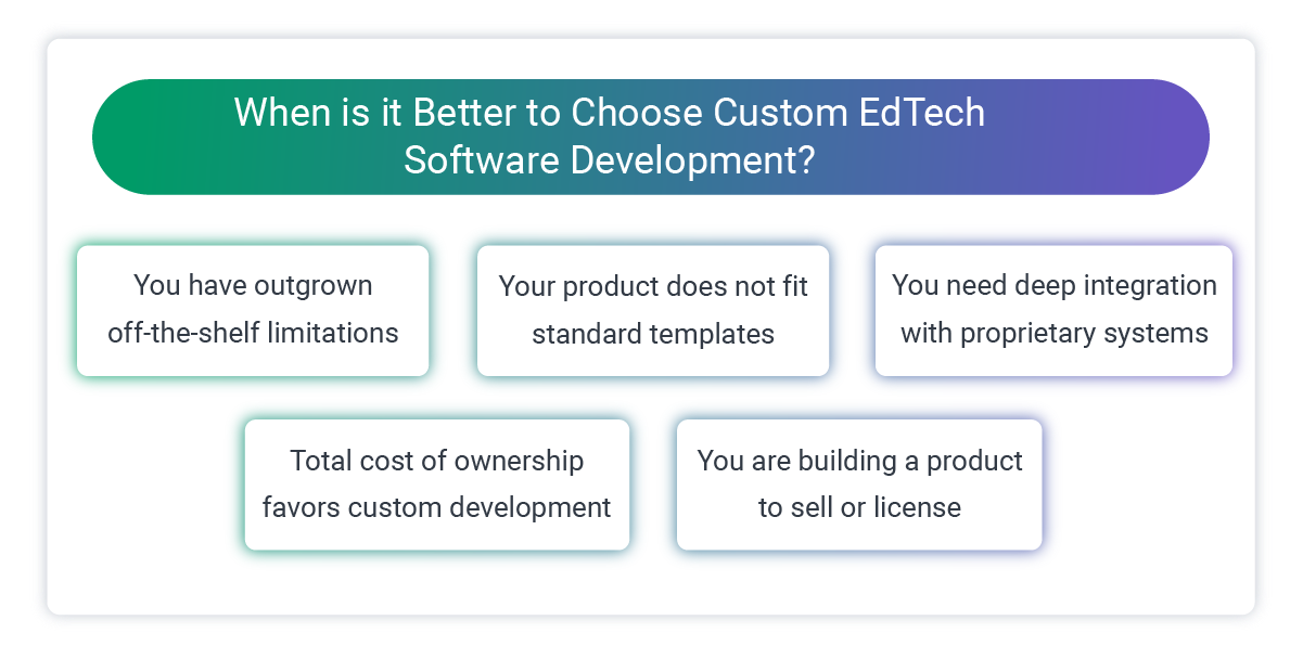 When to build versus buy for EdTech software development