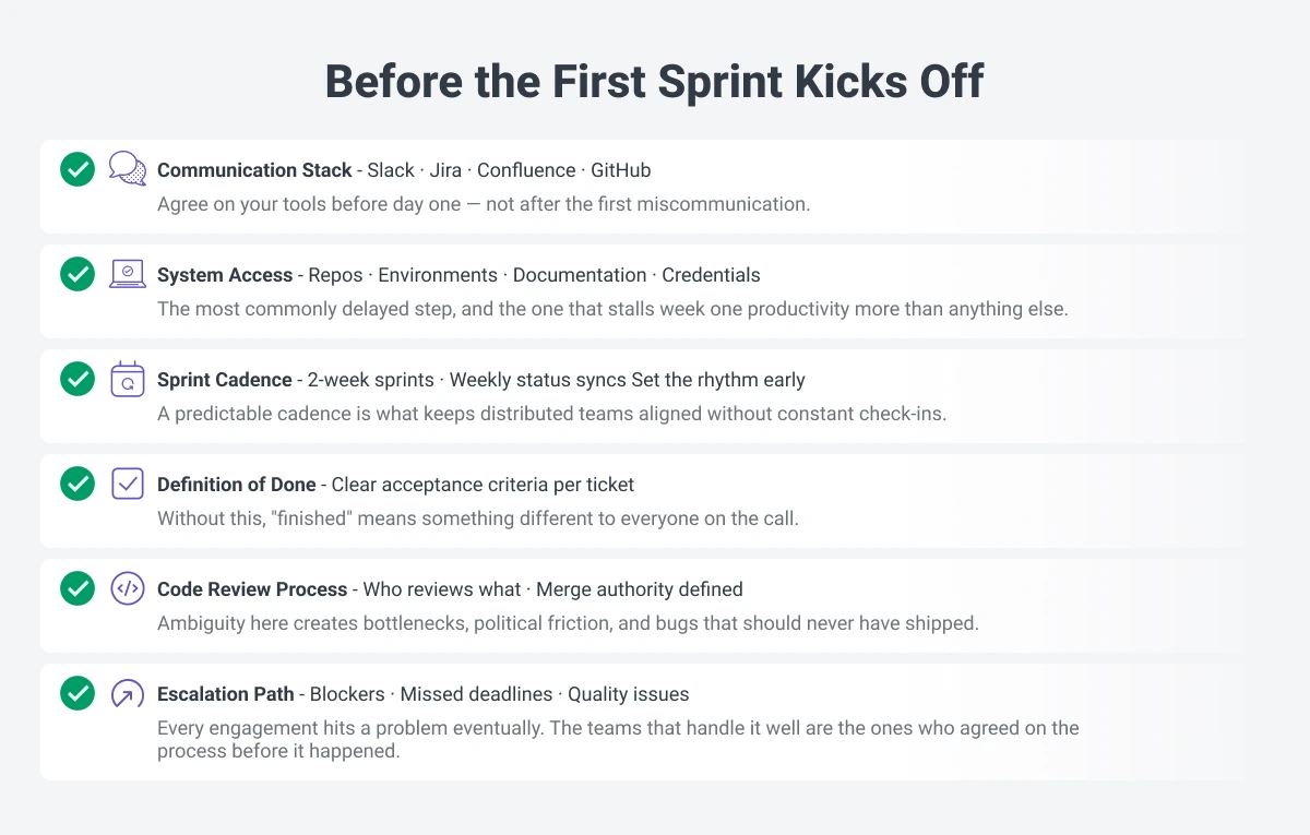 Before-the-first-sprint checklist for dedicated team onboarding