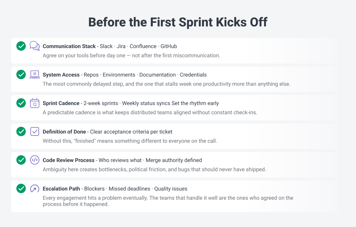 Before-the-first-sprint checklist for dedicated team onboarding