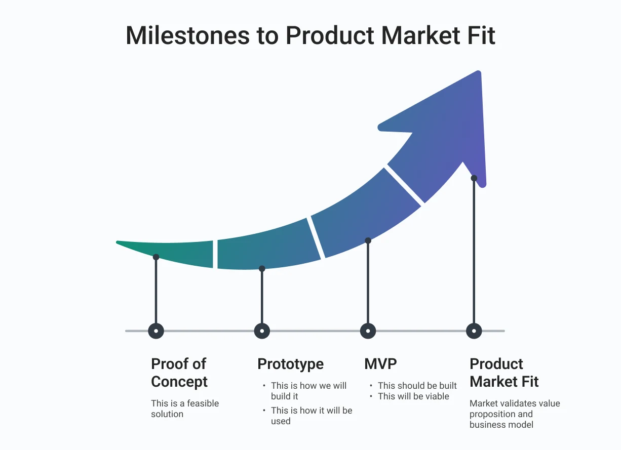 Case study illustration