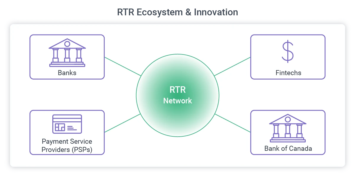 RTR ecosystem canada