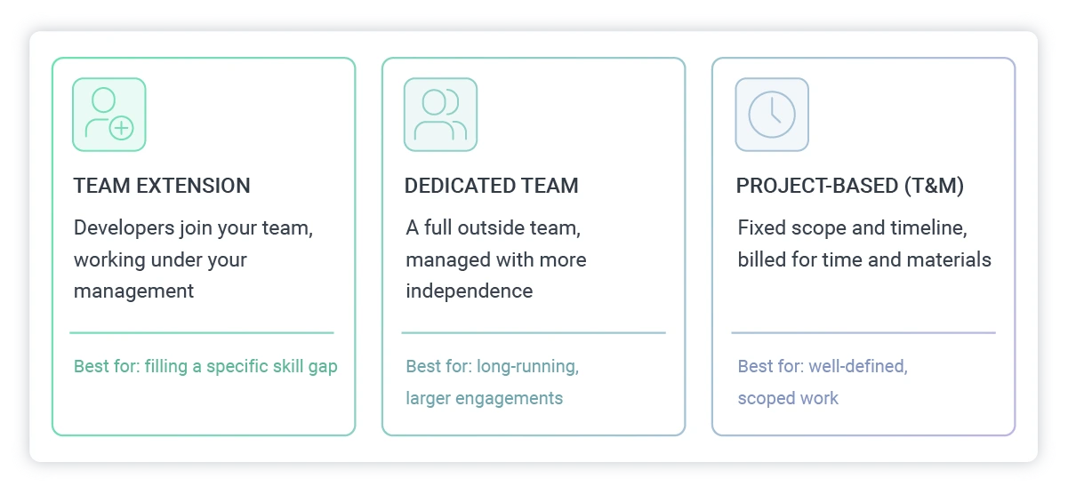 models of outsourcing