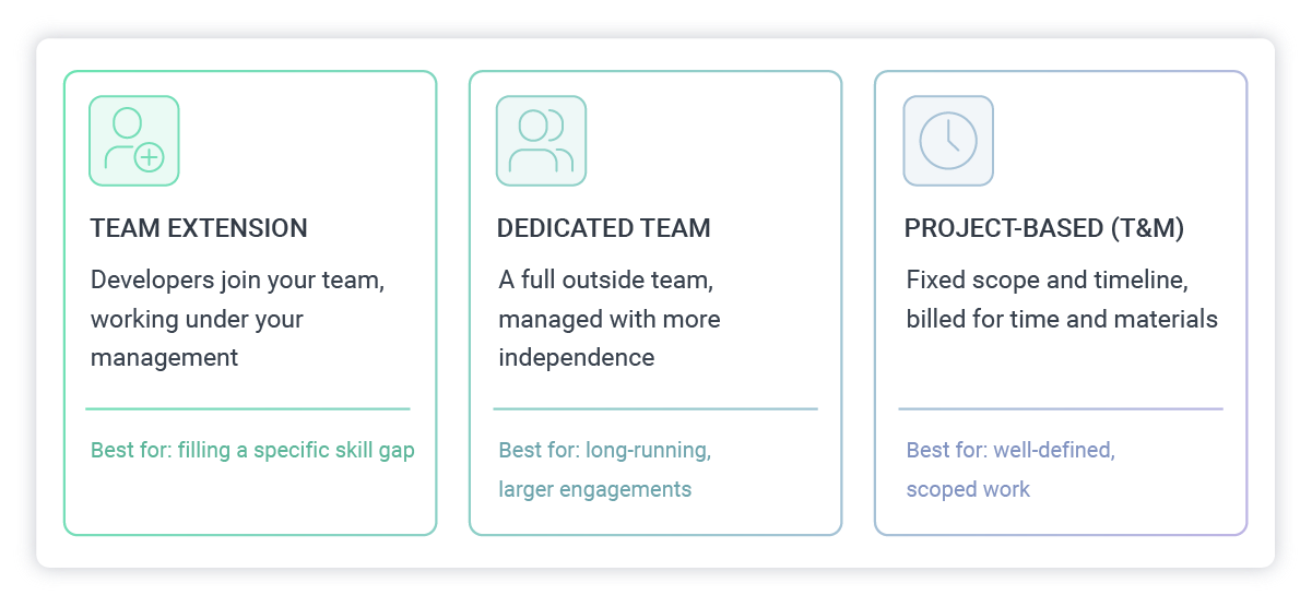 models of outsourcing