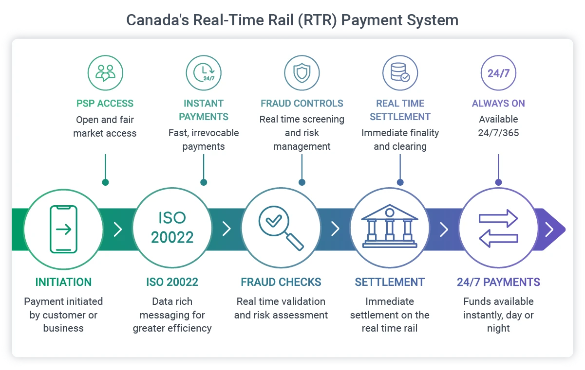 real time payments guide