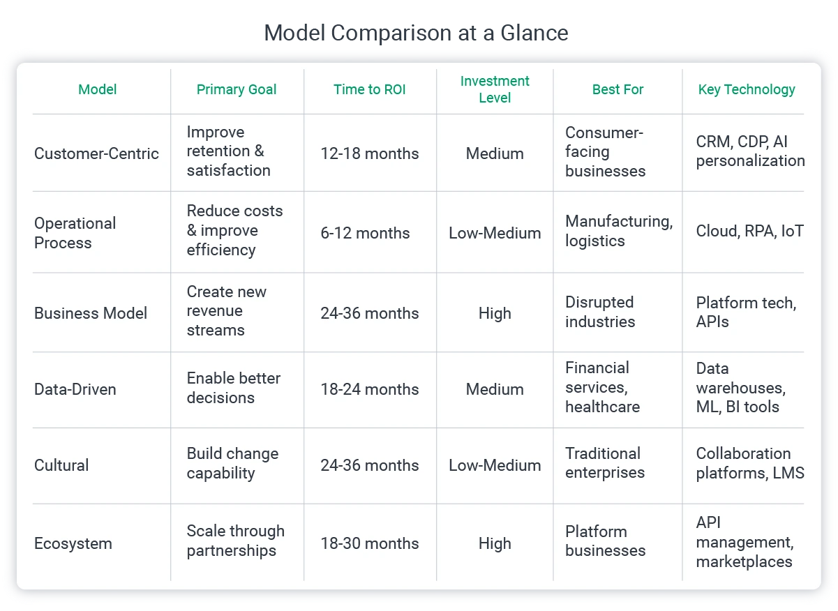 models at a glance
