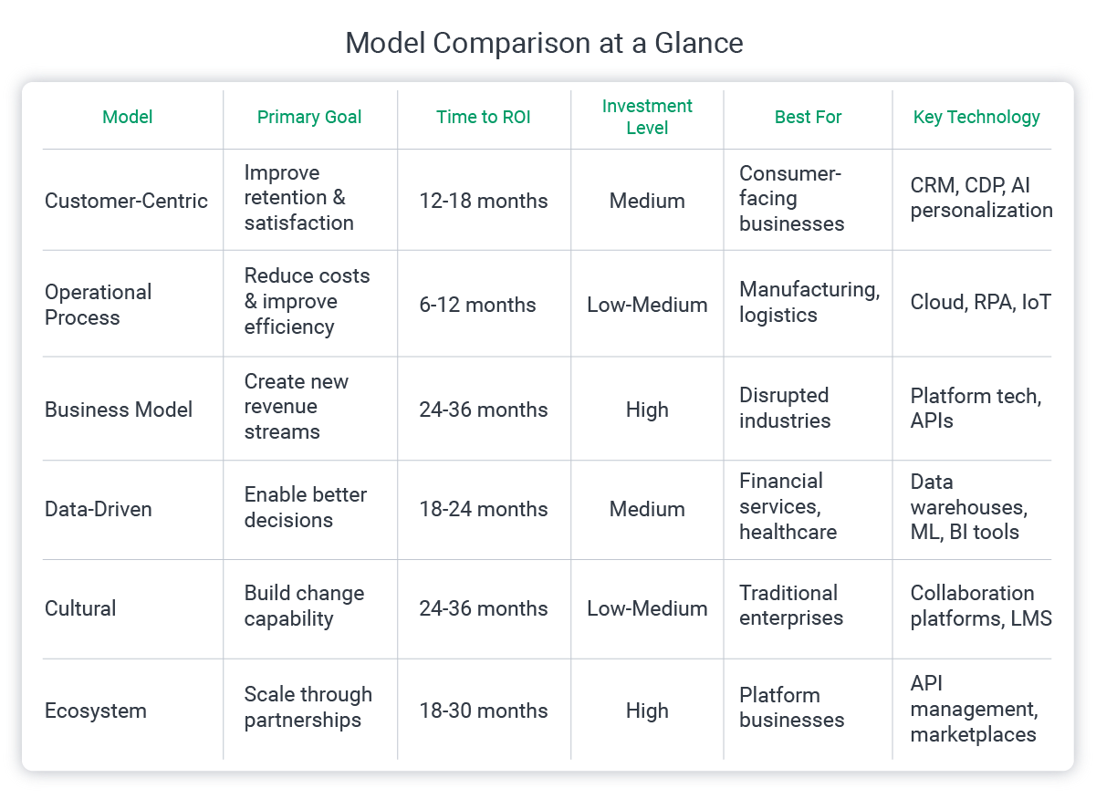 models at a glance