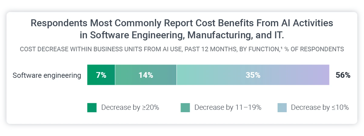 not everyone believes ai will economically benefit