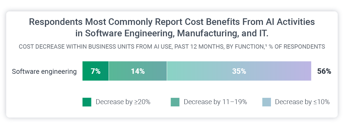 not everyone believes ai will economically benefit