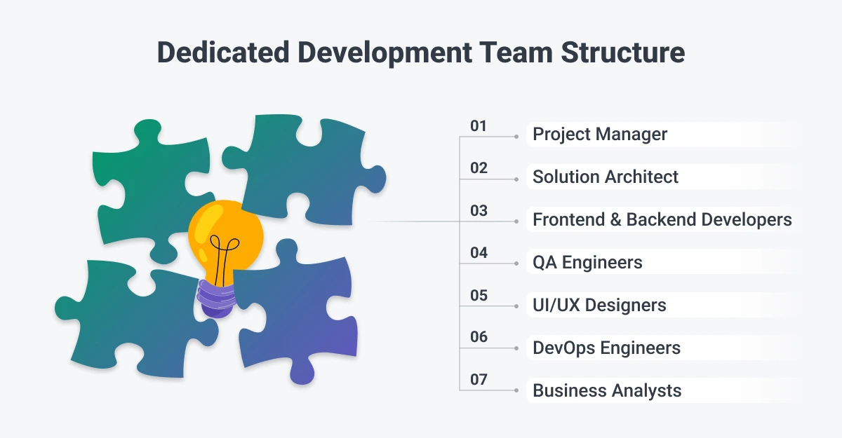 Roles and structure of a dedicated development team
