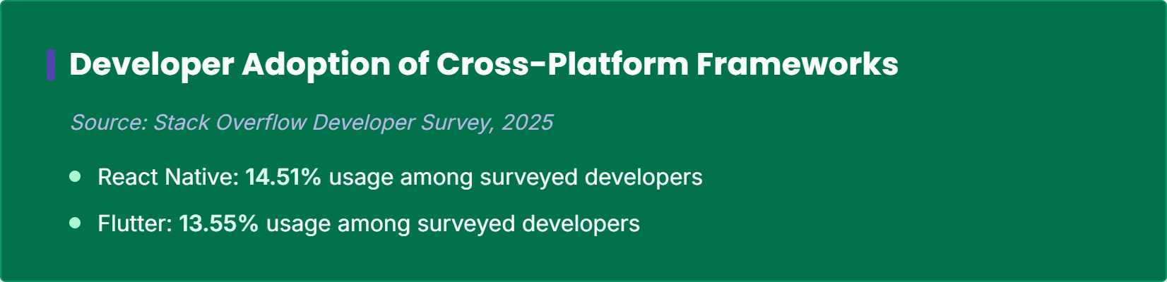 developer stats