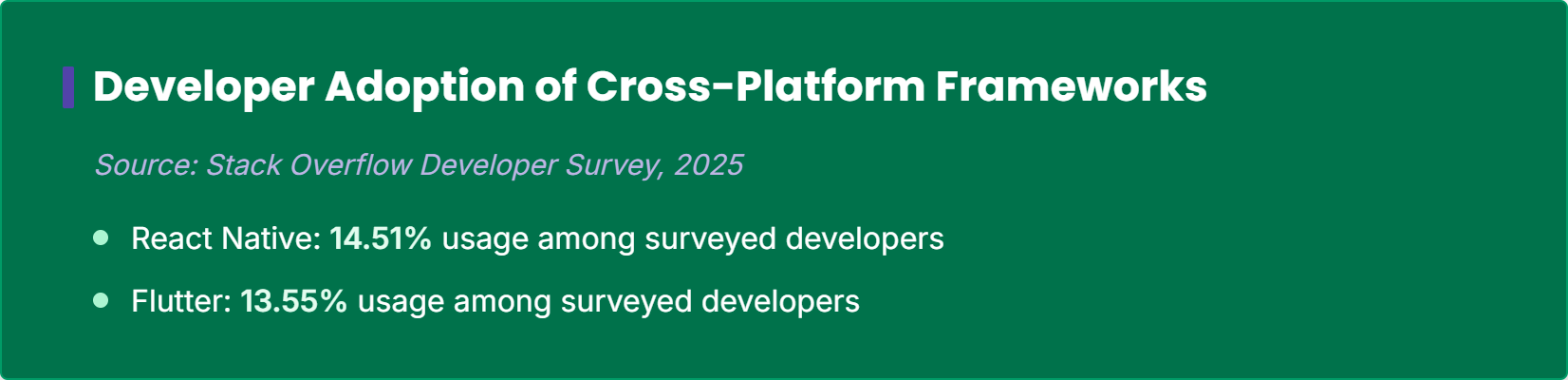 developer stats