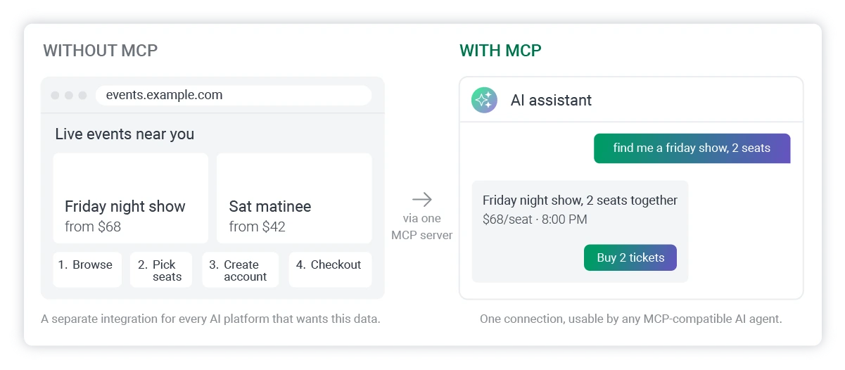mcp examples connector