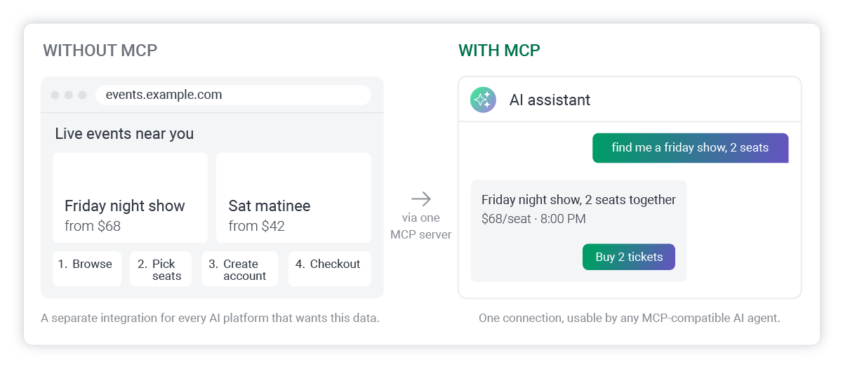 mcp examples connector