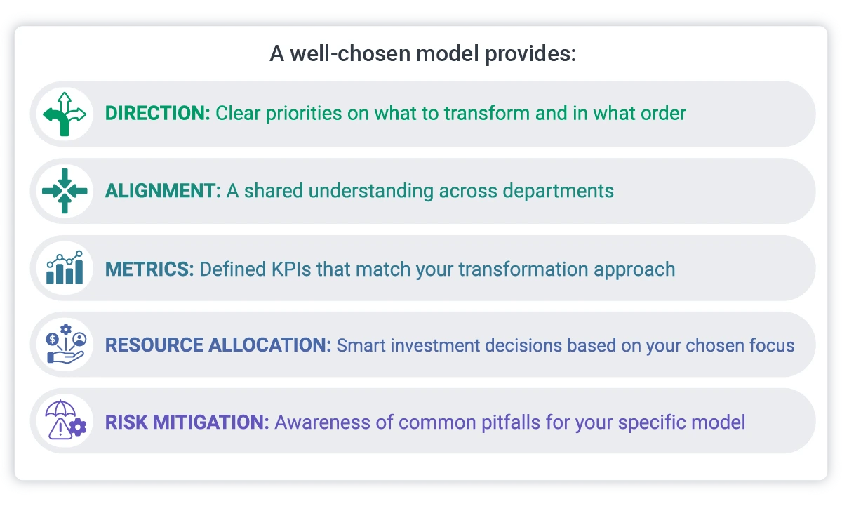 a well chose model provides