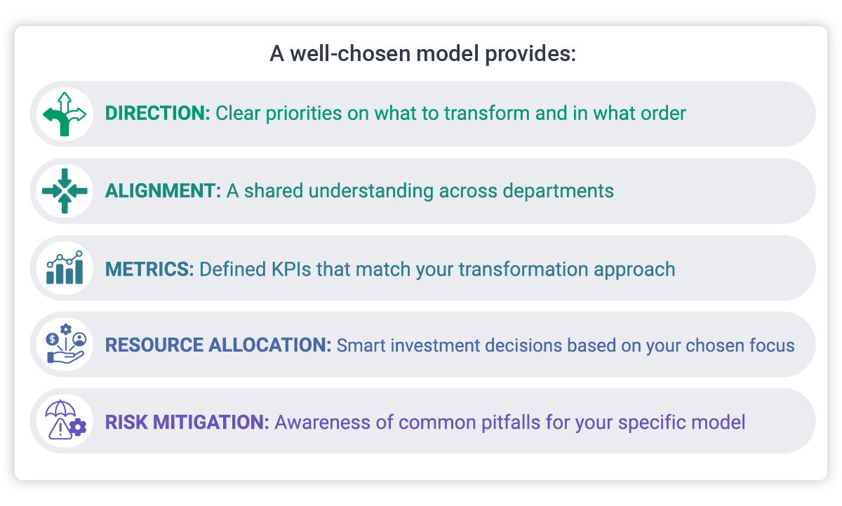 a well chose model provides