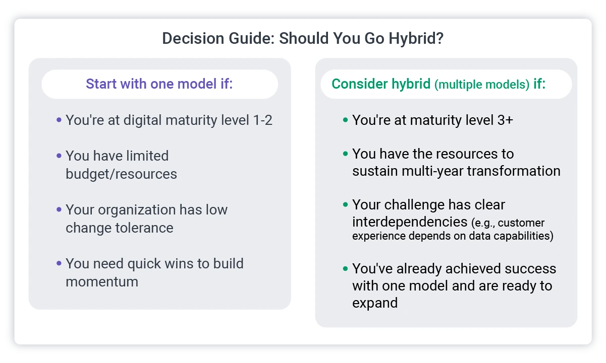 when to consider hybrid approaches