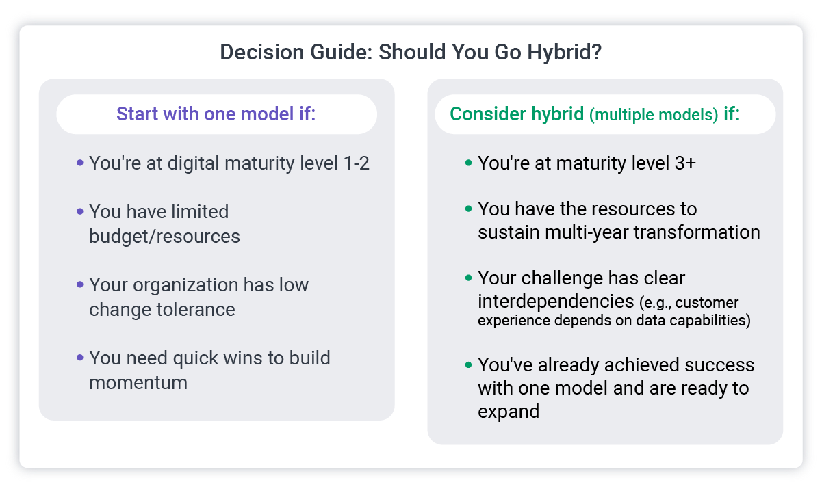 when to consider hybrid approaches