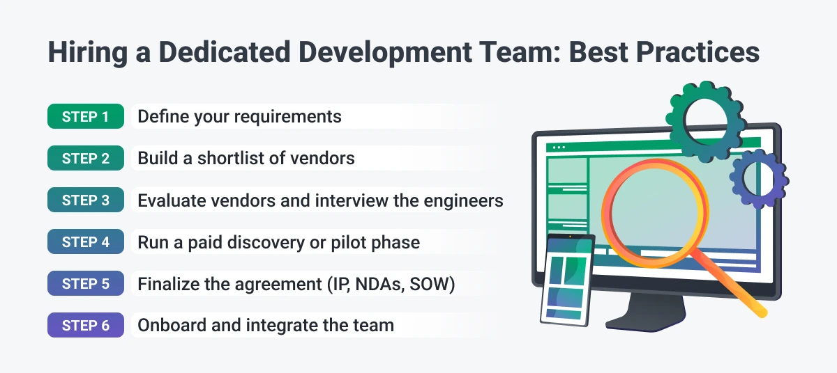 Best practices for hiring a dedicated development team