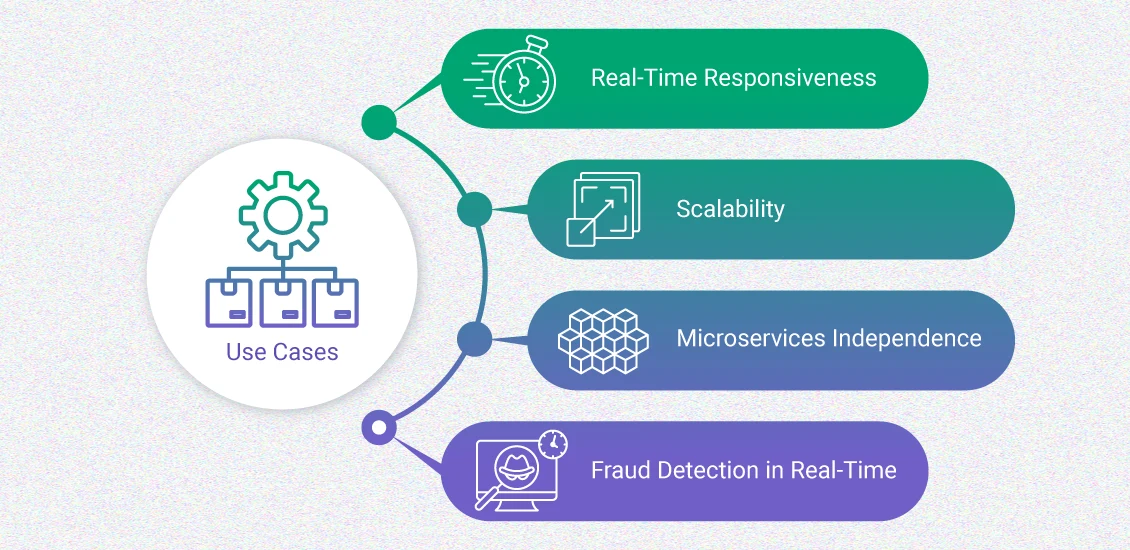 Why Apache Kafka?