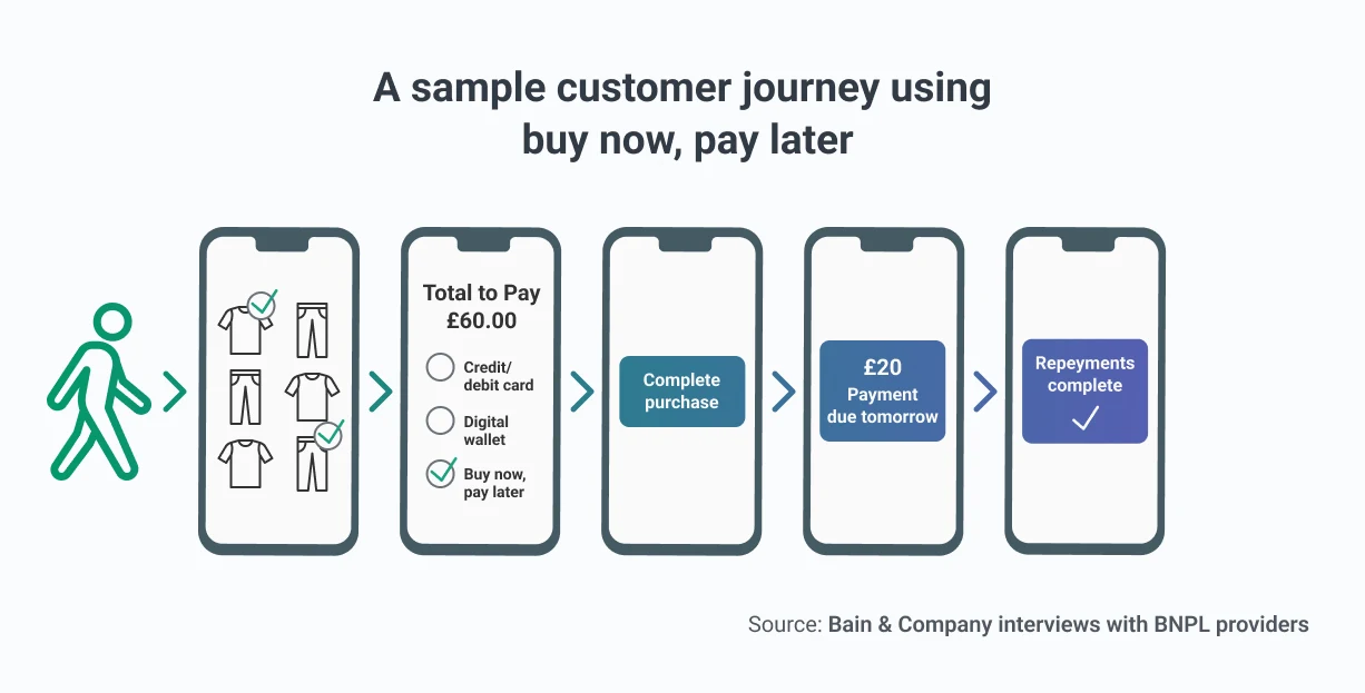 Case study illustration