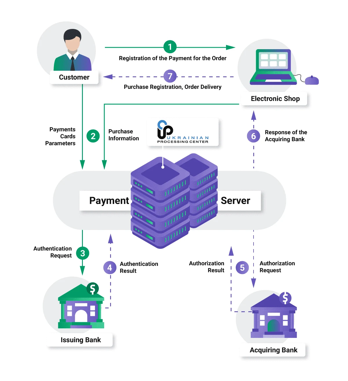 Case study illustration