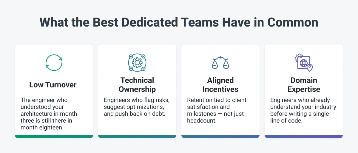 What the best dedicated development teams have in common