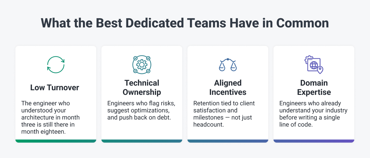 What the best dedicated development teams have in common