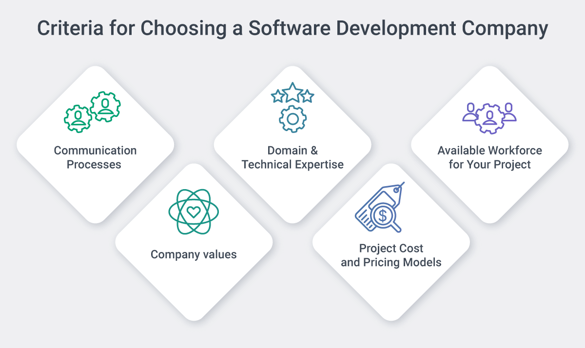 Criteria for evaluating a dedicated dev team vendor