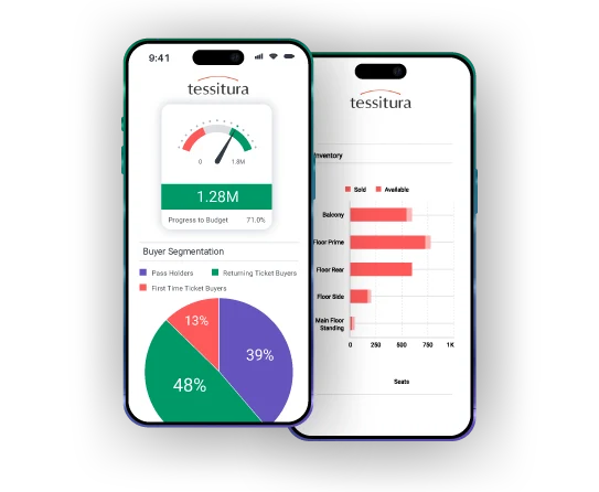 Tessitura Integration for Enhanced Customer Engagement