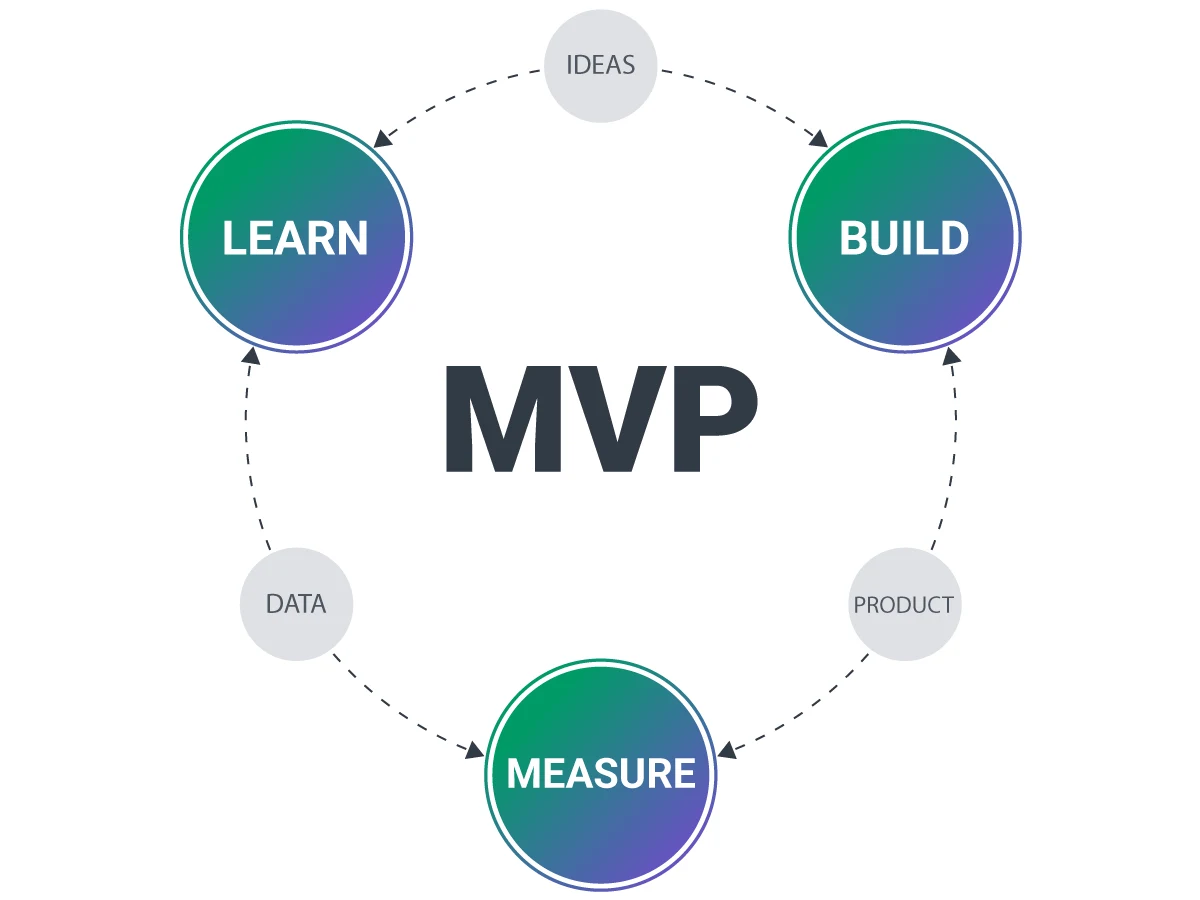 essentials of MVP3