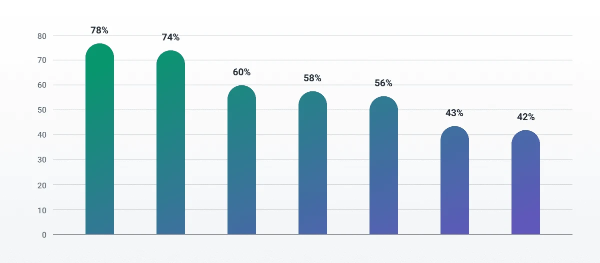 Case study illustration