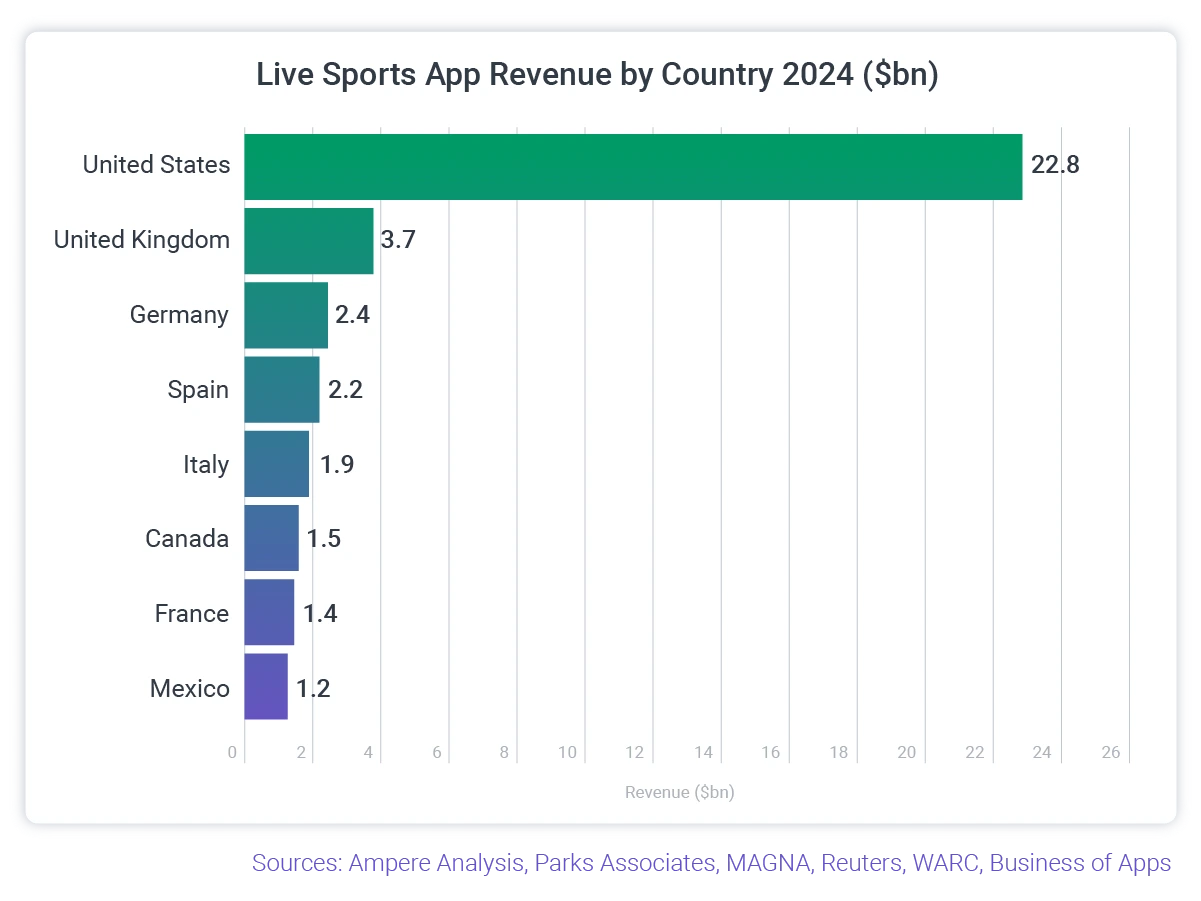 fan engagement app graph
