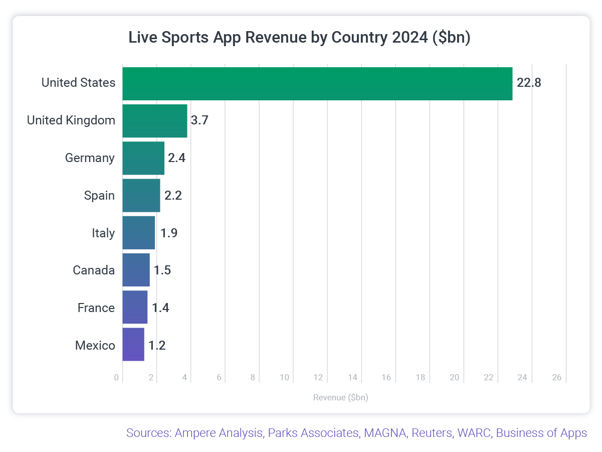 fan engagement app graph