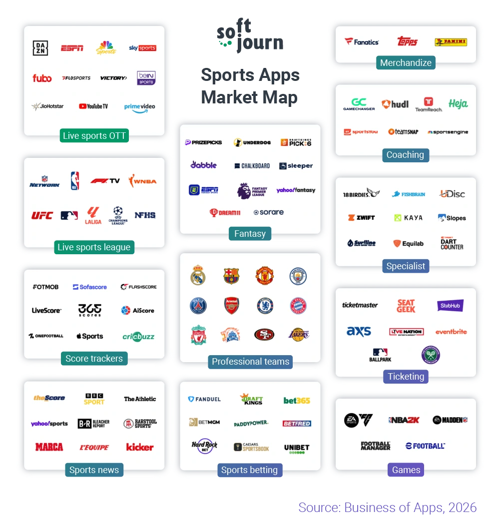 logos of biggest sports apps