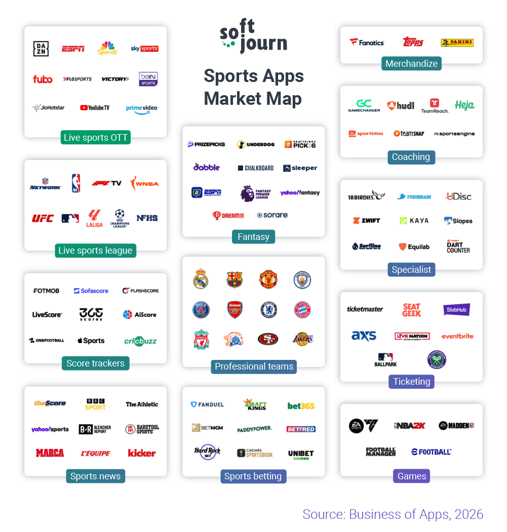logos of biggest sports apps