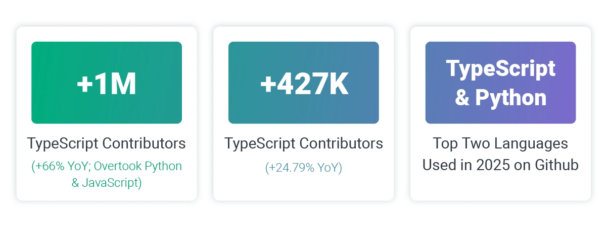 javascript and typescript stats for 2026