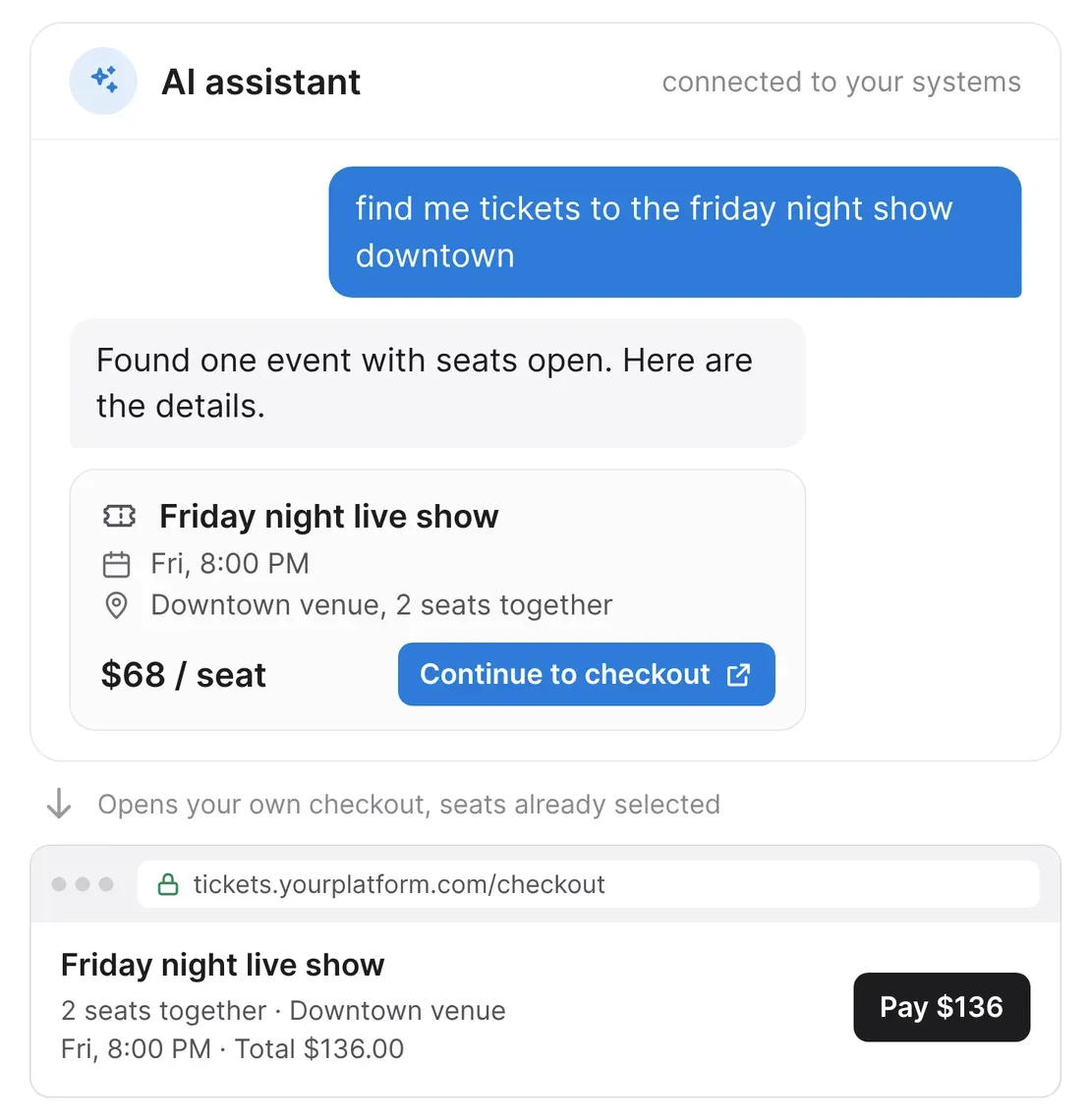 Ticketing & Live Events