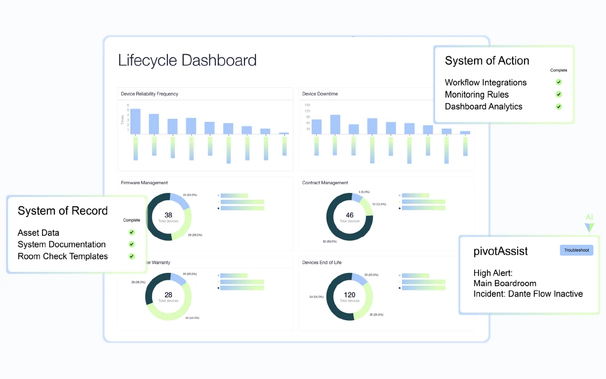Enabling Early Issue Detection Through Smarter Alerts