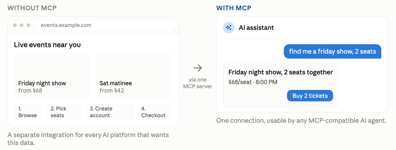 mcp server