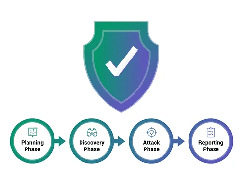 Penetration Testing