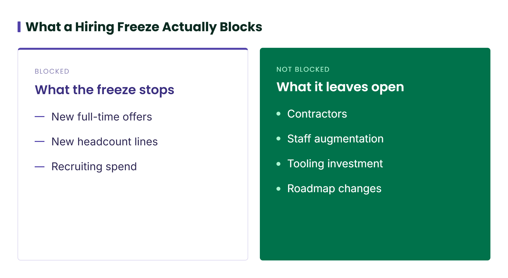 blockd vs non blocked